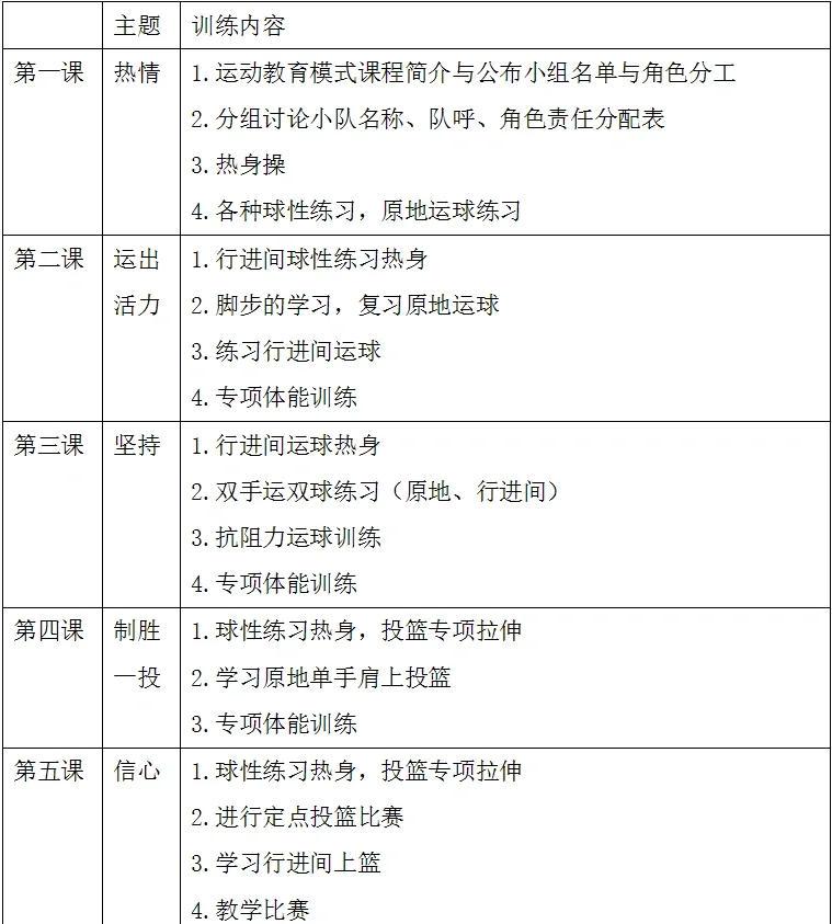 篮球力量训练计划表格模板